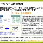 電子申請のトリセツ説明